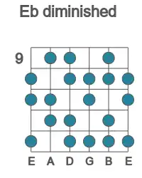 Guitar scale for diminished in position 9